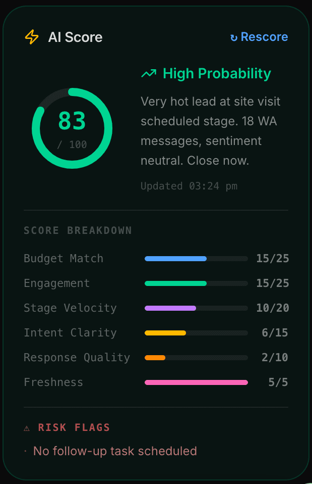 Nextrox Dashboard